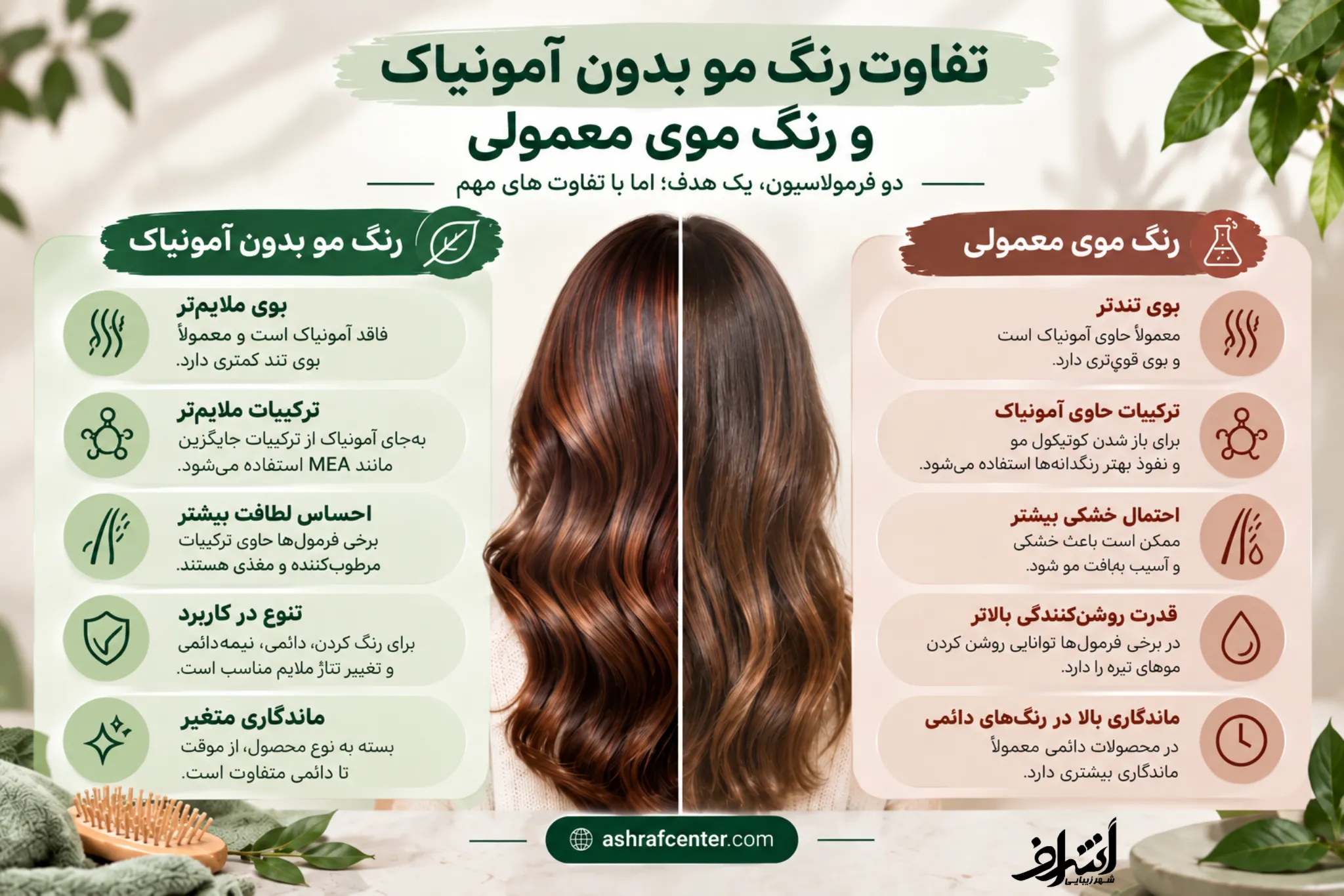 مقایسه رنگ مو بدون آمونیاک با رنگ موی معمولی از نظر ترکیبات، بو، ماندگاری و روشن‌کنندگی