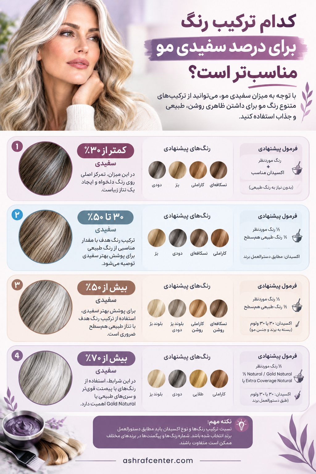 اینفوگرافیک ترکیب رنگ مناسب برای موهای سفید بر اساس درصد سفیدی