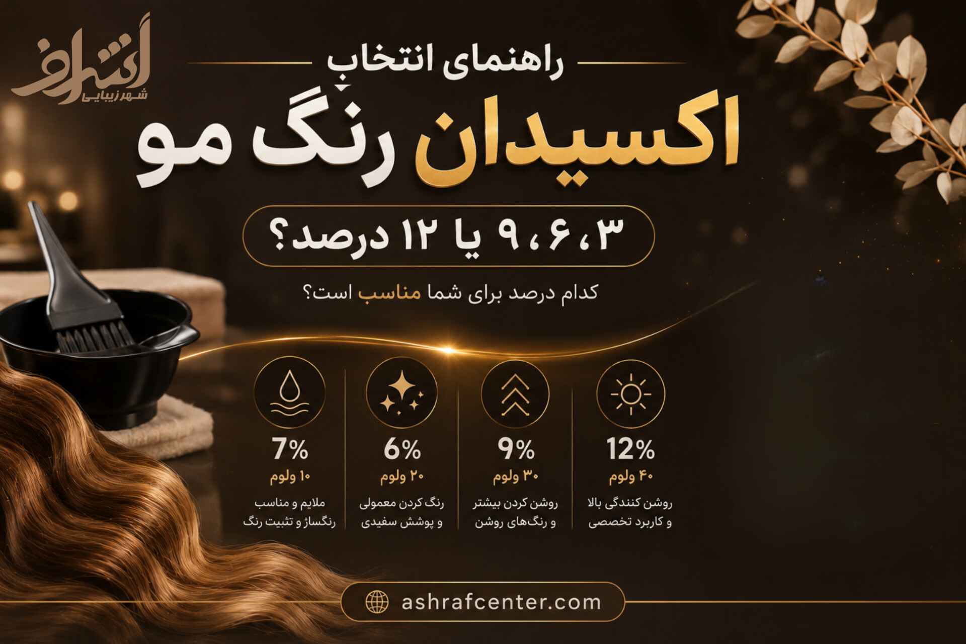 انواع اکسیدان ۳، ۶، ۹ و ۱۲ درصد